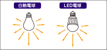 明るさ広がり比較