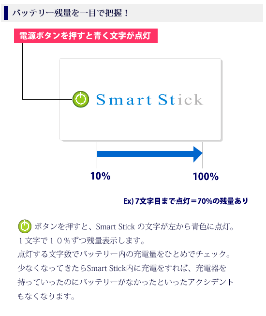 モバイルバッテリーsmartstick